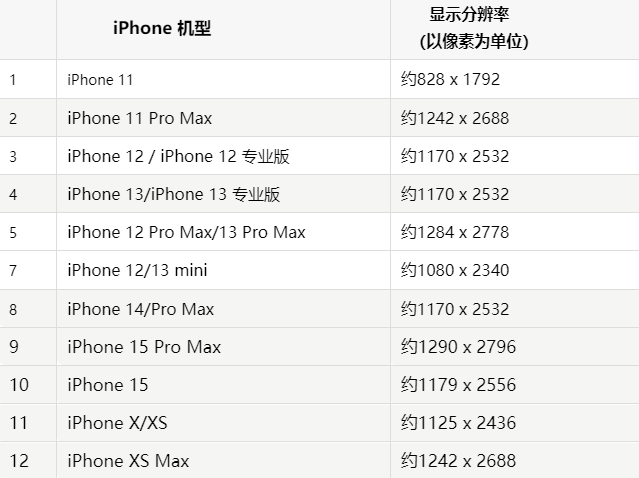 苹平顶山果维修分享iPhone主屏幕壁纸显得模糊怎么办