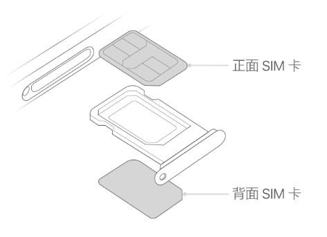 平顶山苹果15维修分享iPhone15出现'无SIM卡'怎么办 