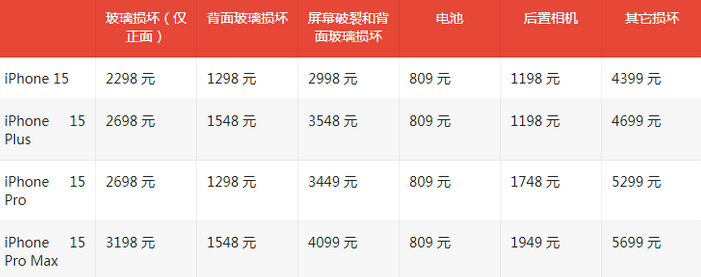 平顶山苹果15维修站中心分享修iPhone15划算吗