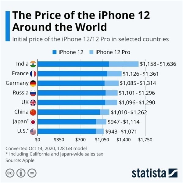 平顶山苹果手机维修分享哪个购买iPhone 12/12 Pro更便宜 